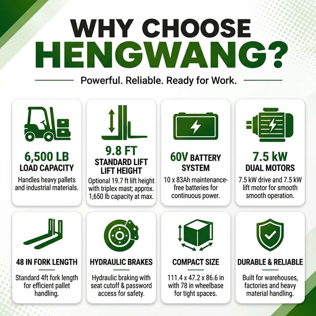 6,500 lb electric forklift features infographic showing load capacity, 60V battery system, 7.5 kW dual motors, lift height, and safety specifications